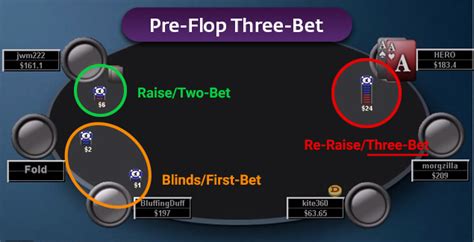 3 betting poker definition